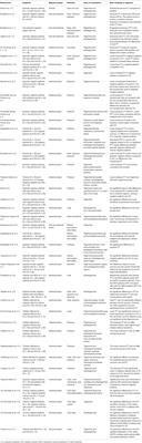 Pain Perception and Migraine